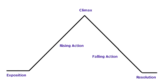 plot-mountain
